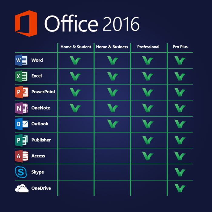 update mac microsoft office for 2016